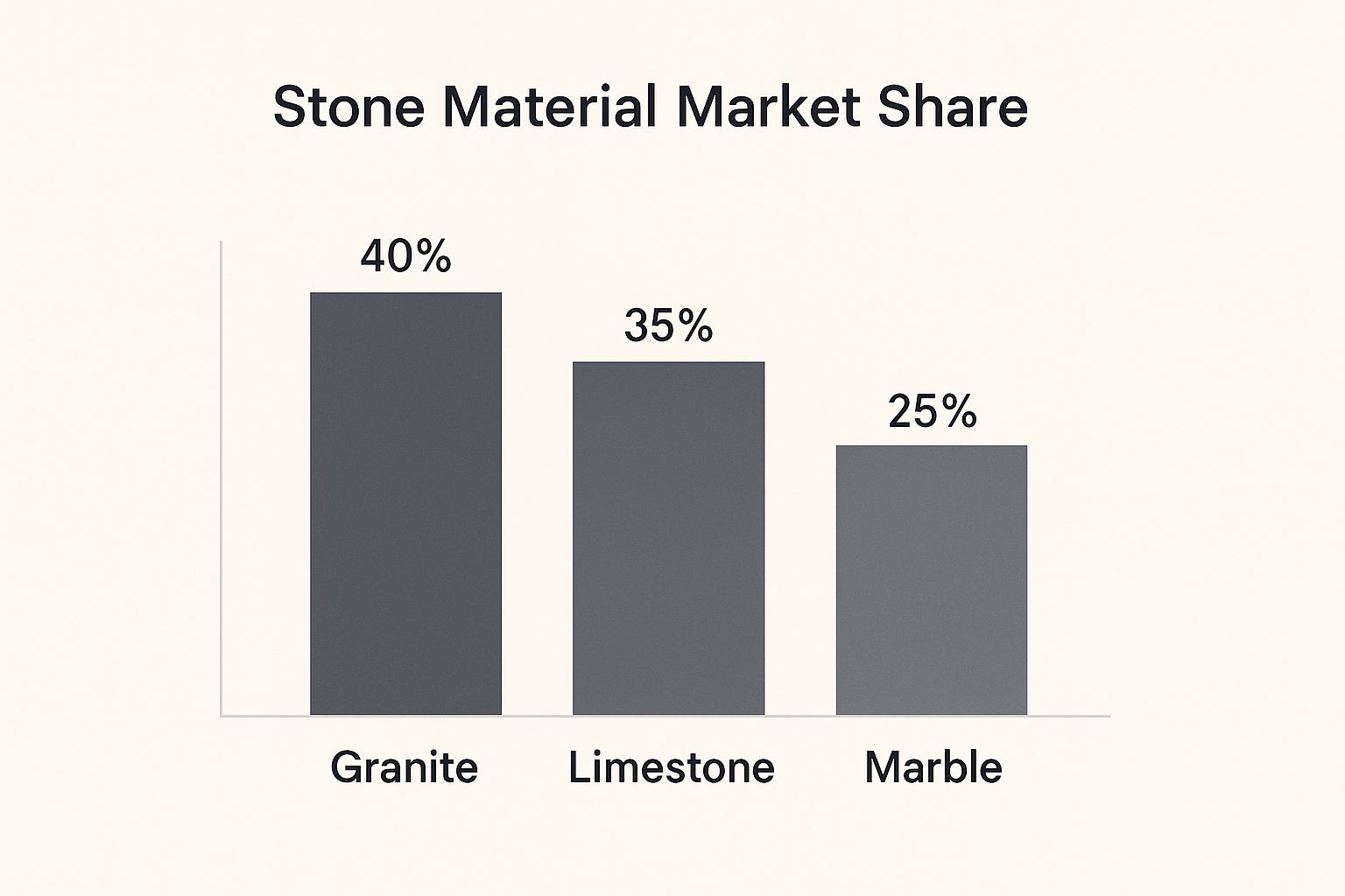 Infographic about stone construction material