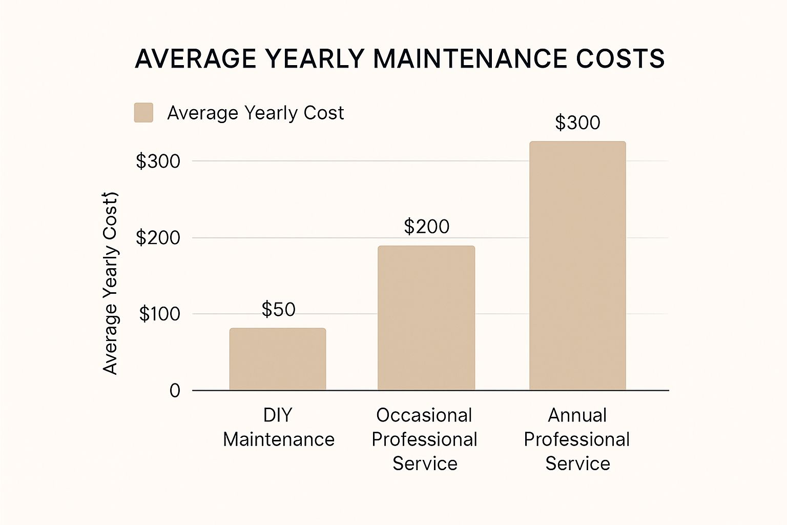 Infographic about stone veneer maintenance