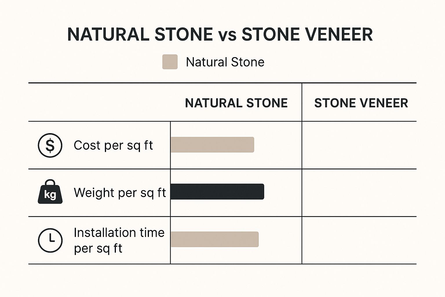 Infographic about stone veneer siding installation