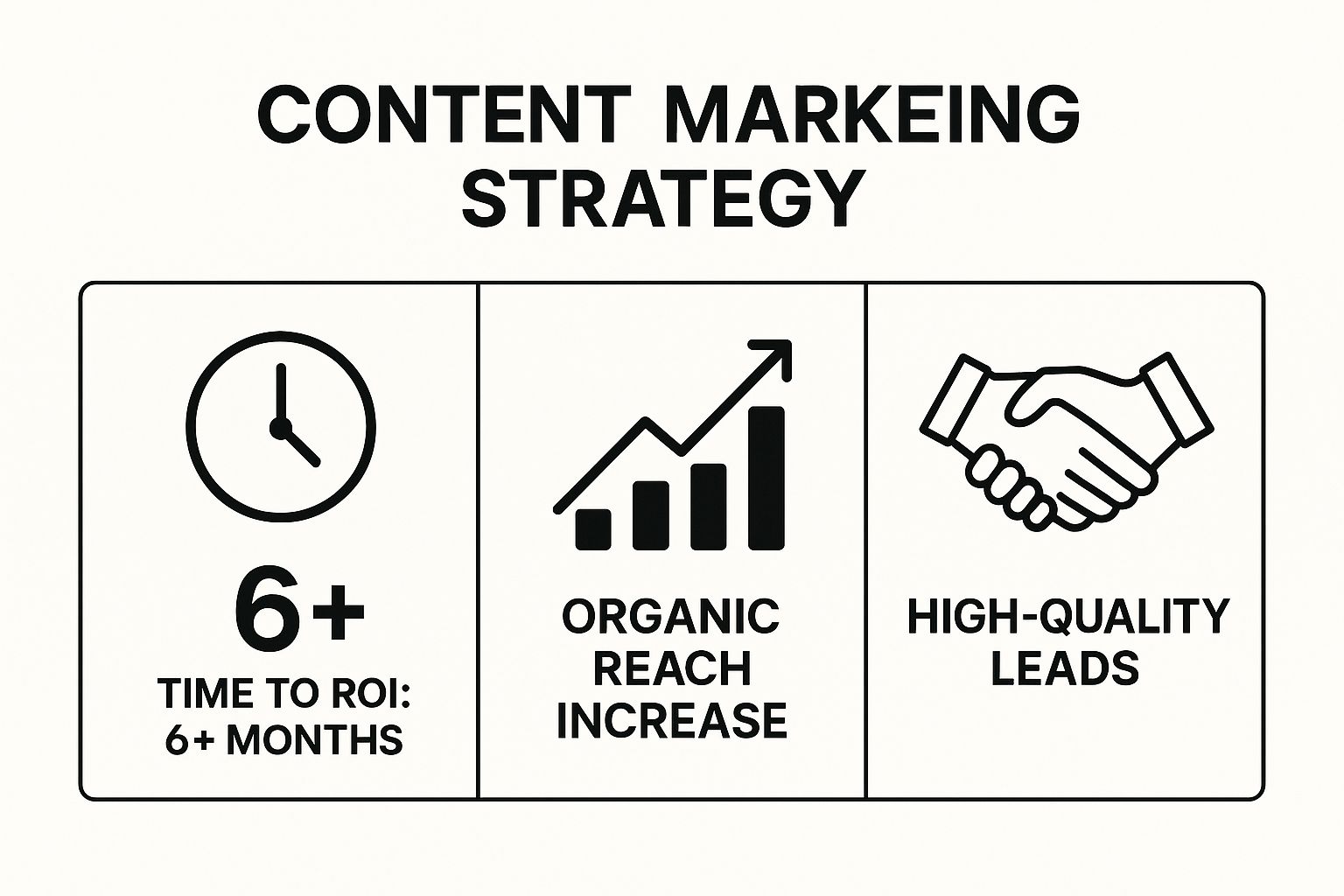 Infographic showing key data about Content Marketing Strategy