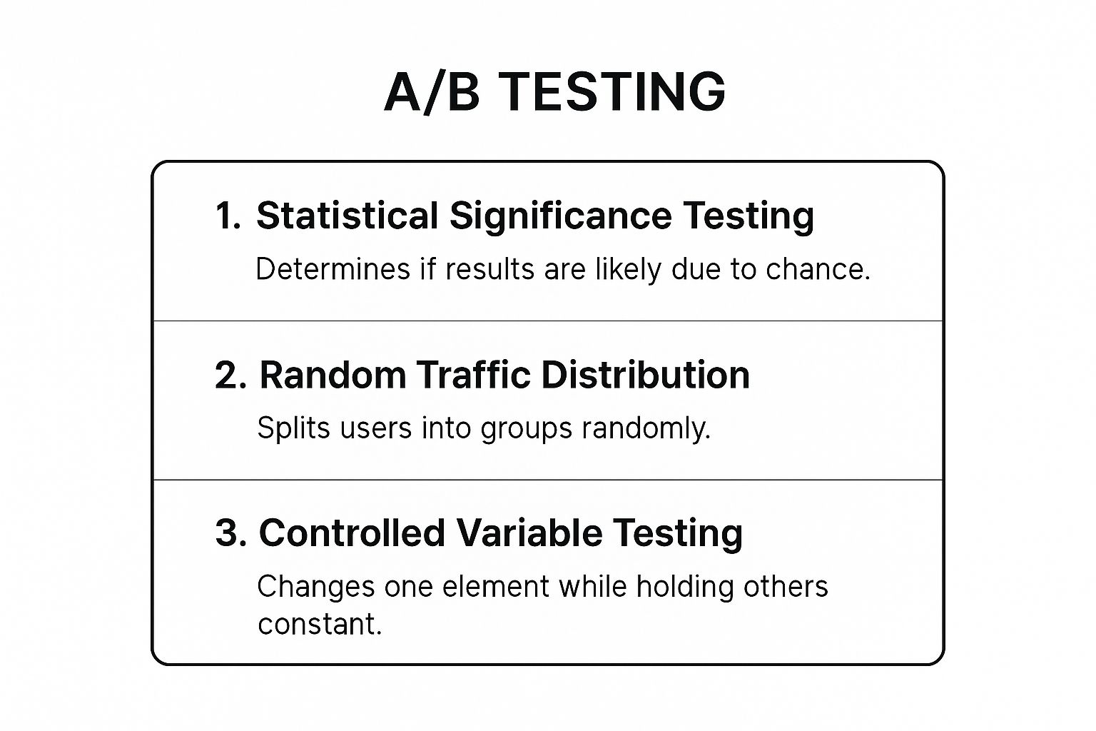 Infographic showing key data about A/B Testing and Experimentation