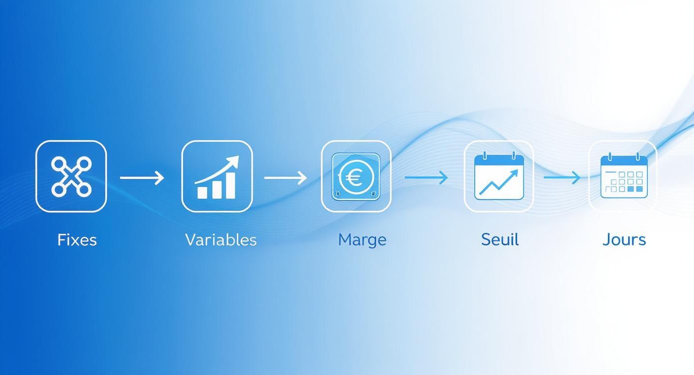 Infographic about point mort calcul