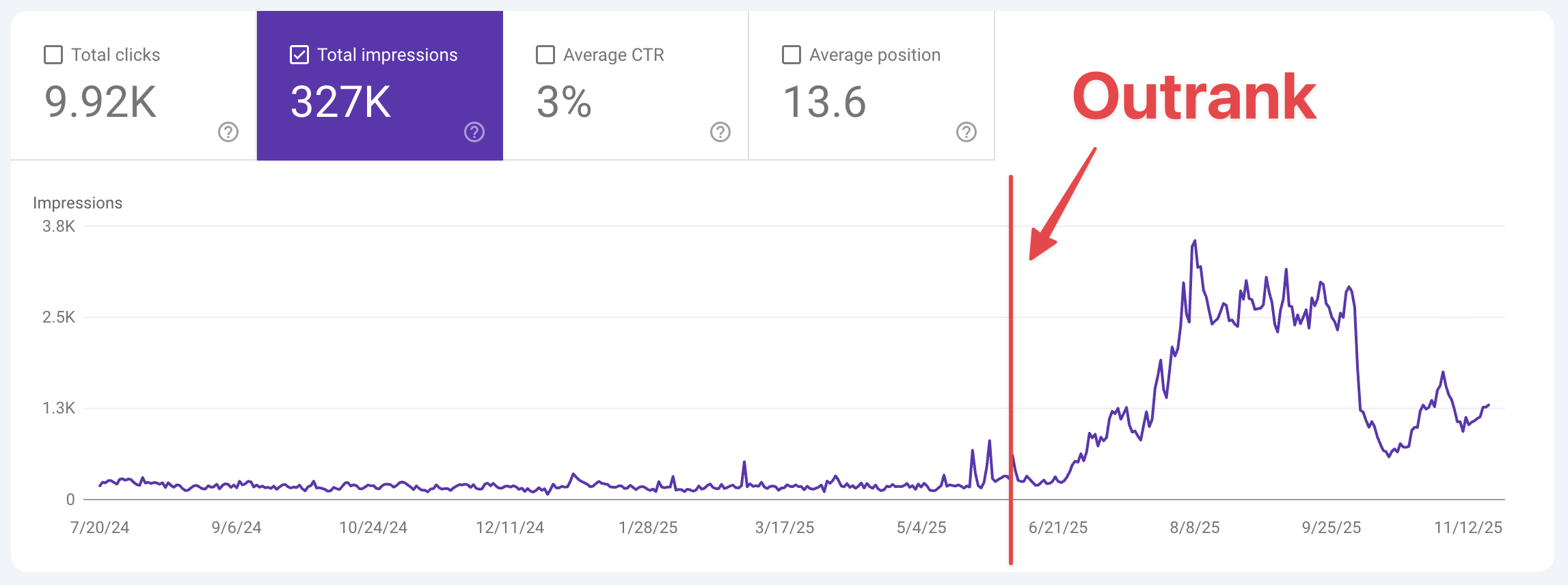 Life Purpose App results