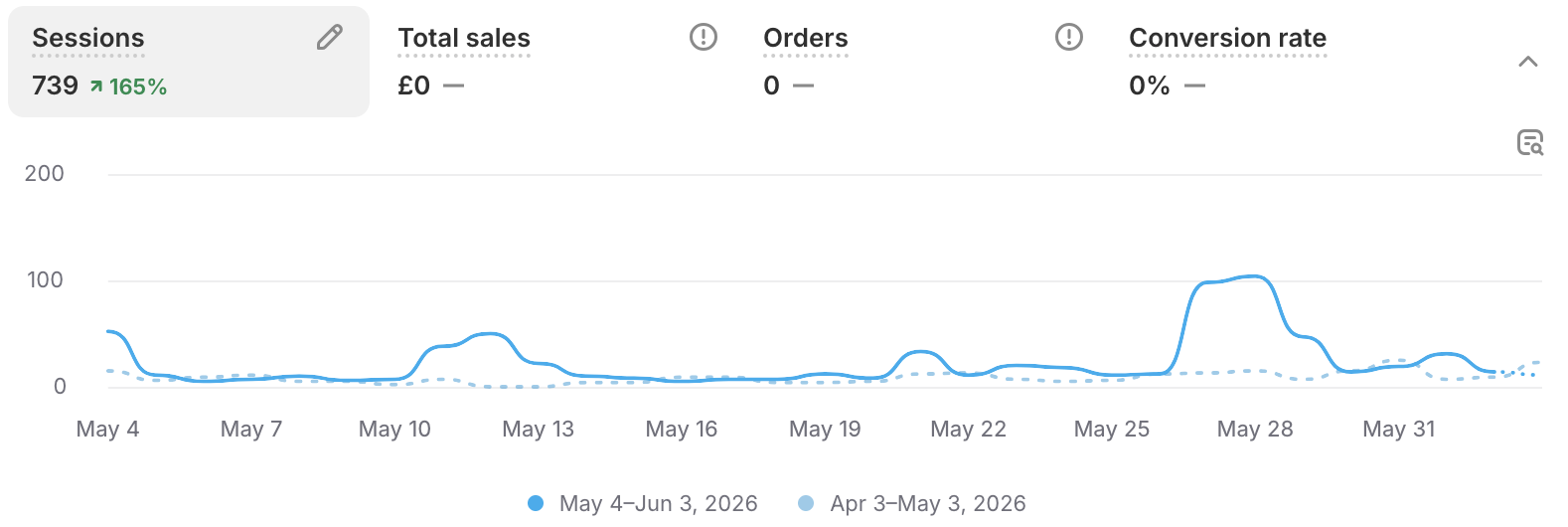 Lavender Lobster results