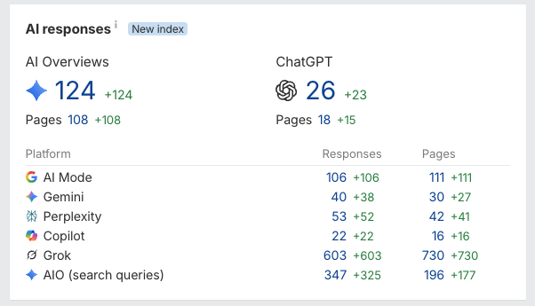 Skin Perfection AI search visibility