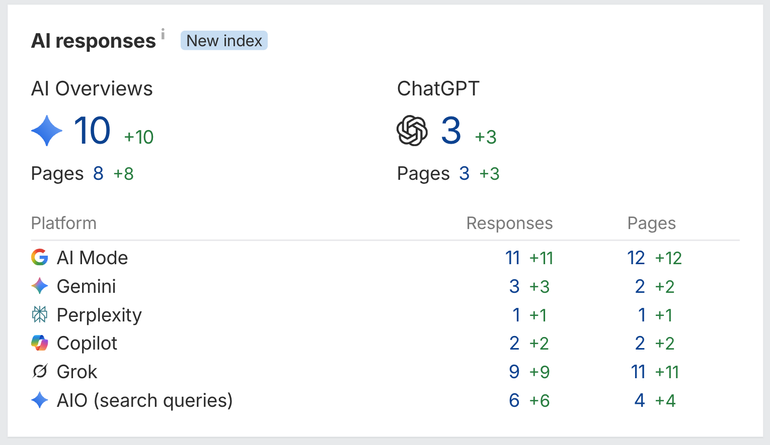 Griseo Interior AI search visibility
