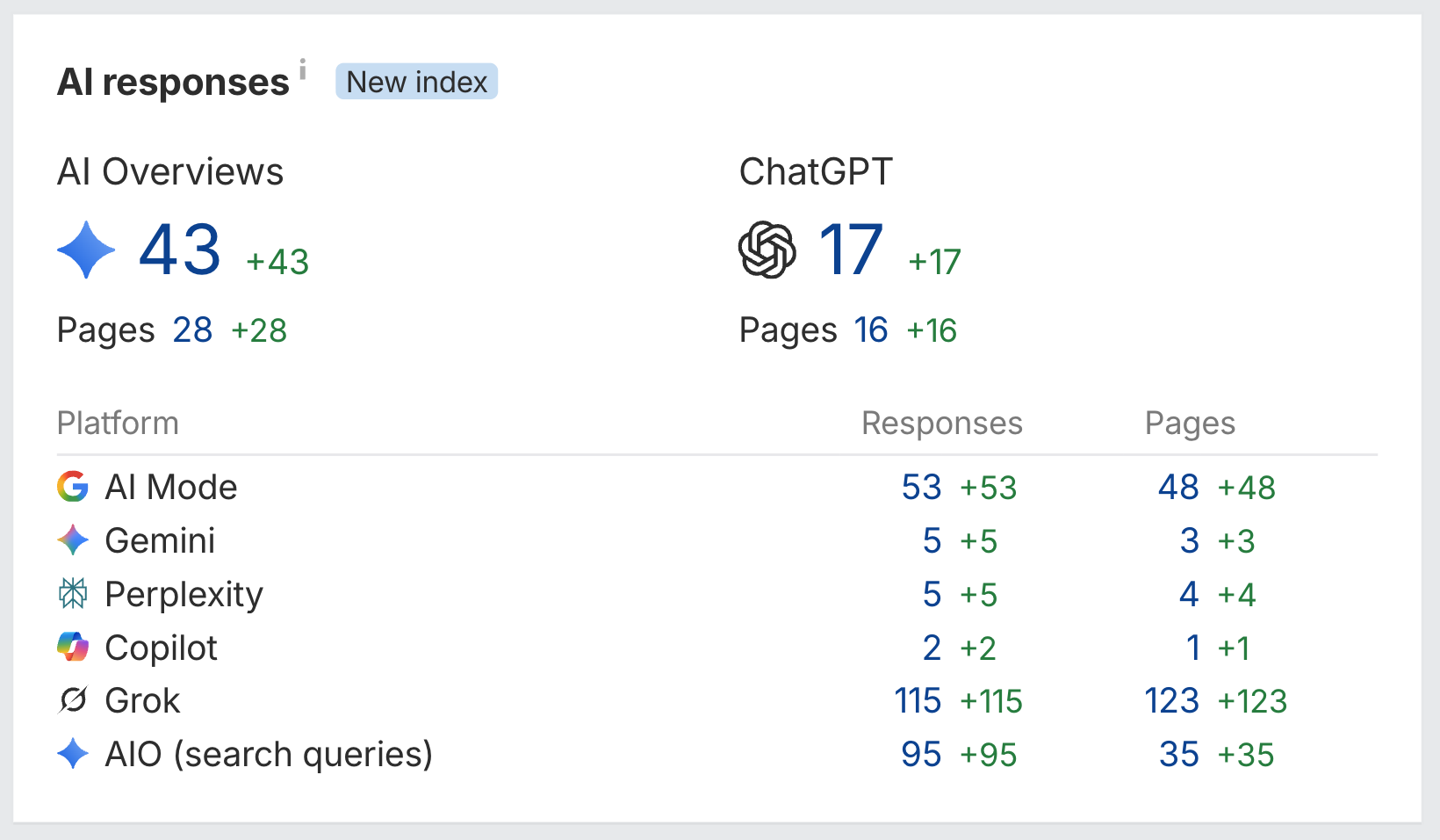 Joyfull Pet AI search visibility