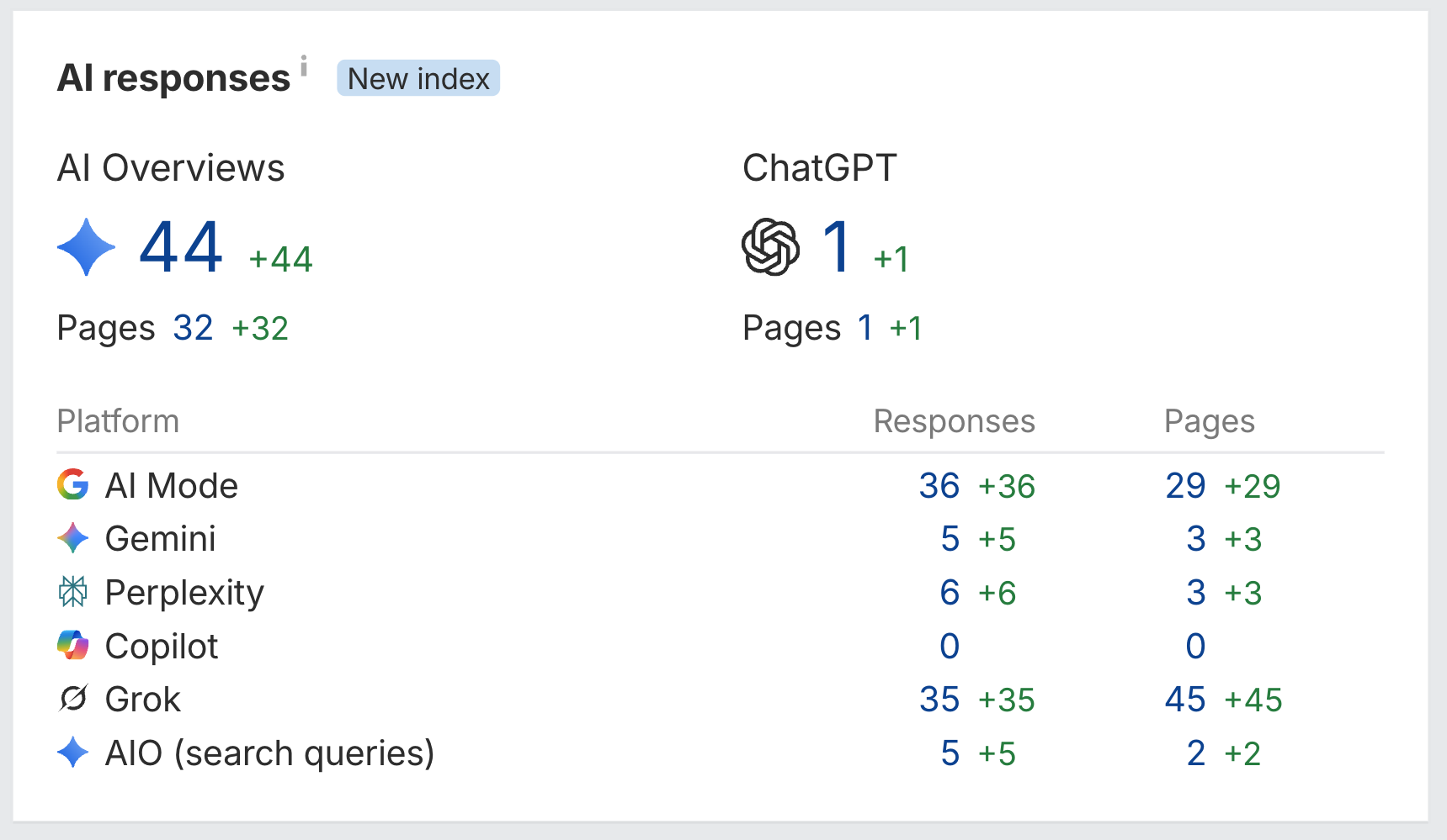 Lavender Lobster AI search visibility