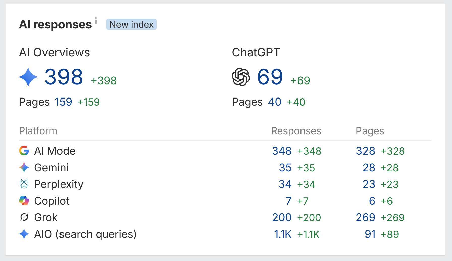 Rip Van AI search visibility