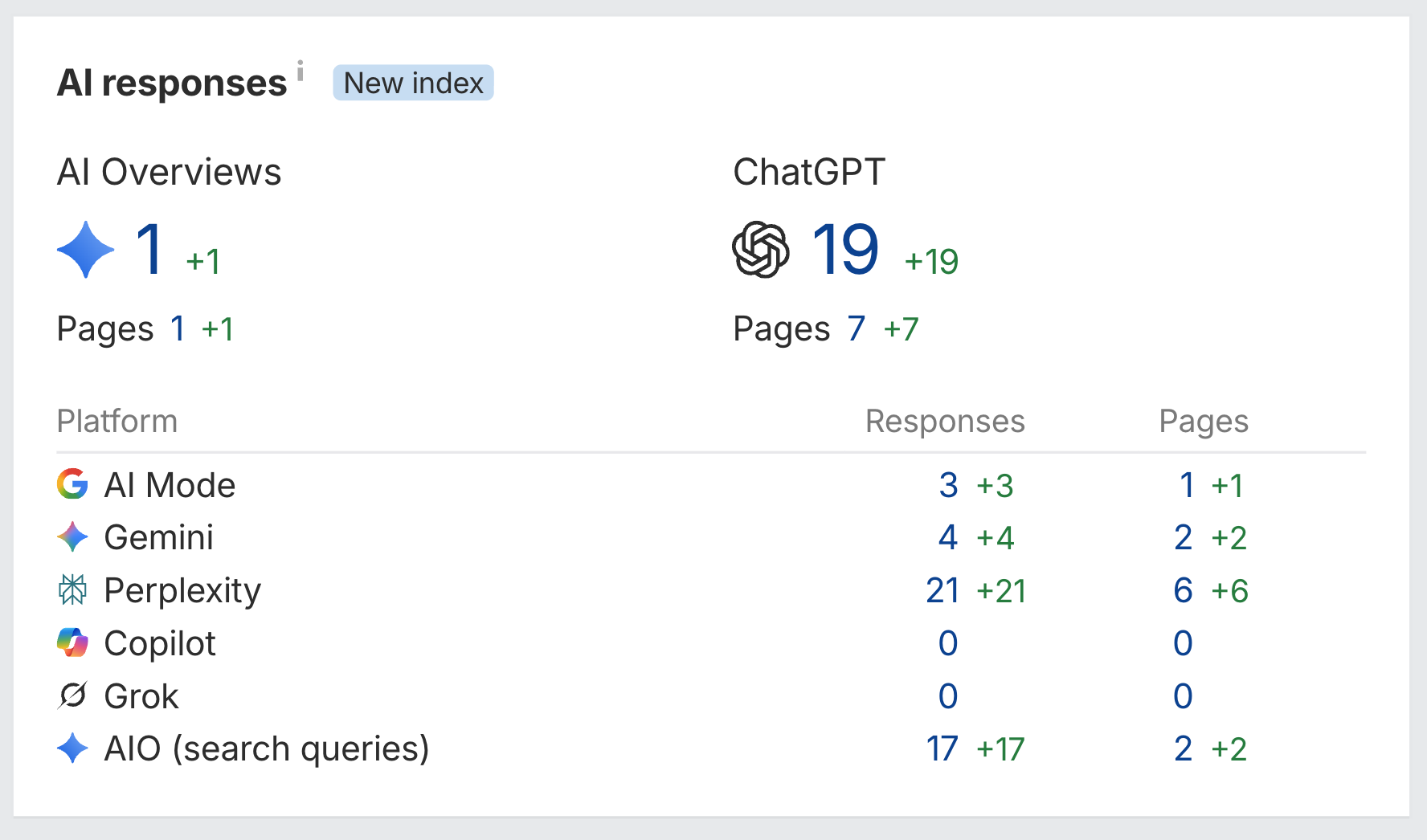 RoutePrinter AI search visibility